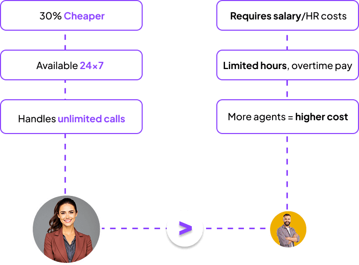 Cost-Efficient Operations