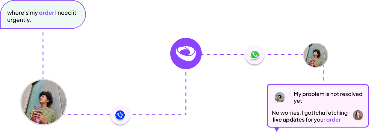 Unified Memory System