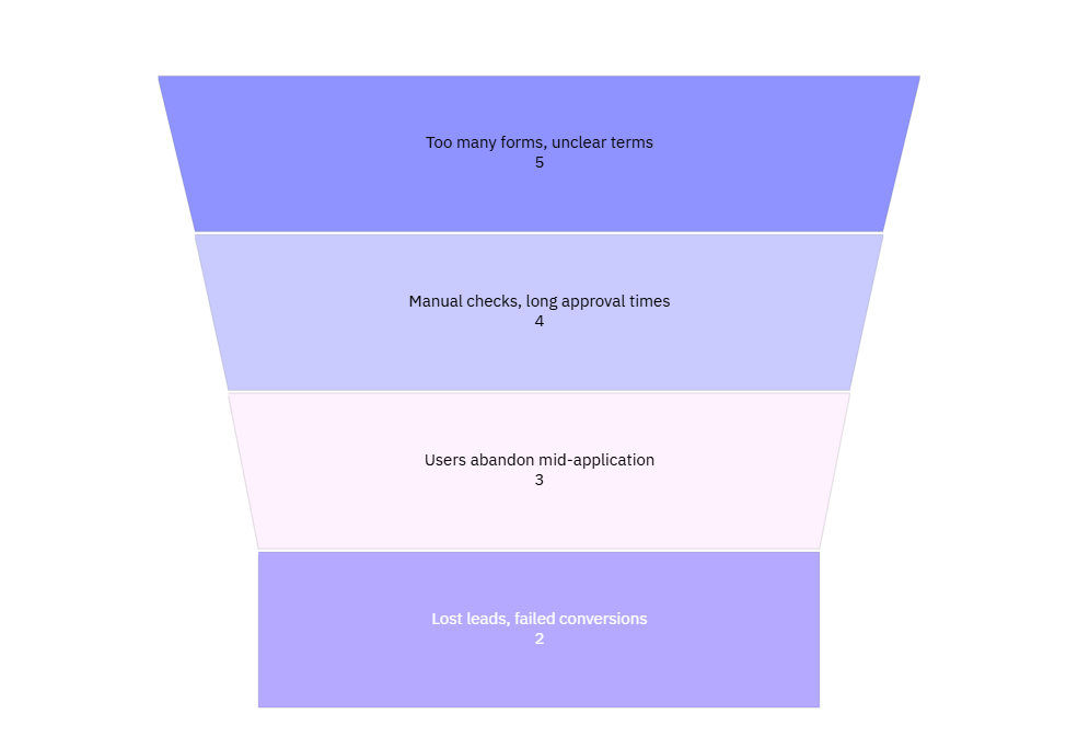 blog images
