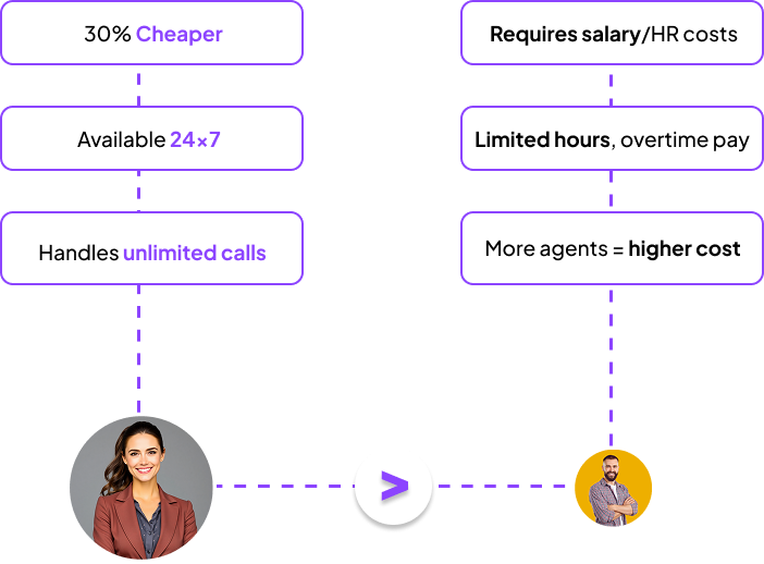Cost-Efficient Operations