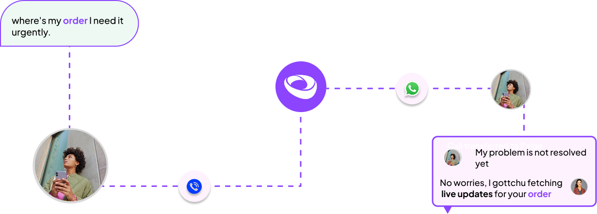 Unified Memory System